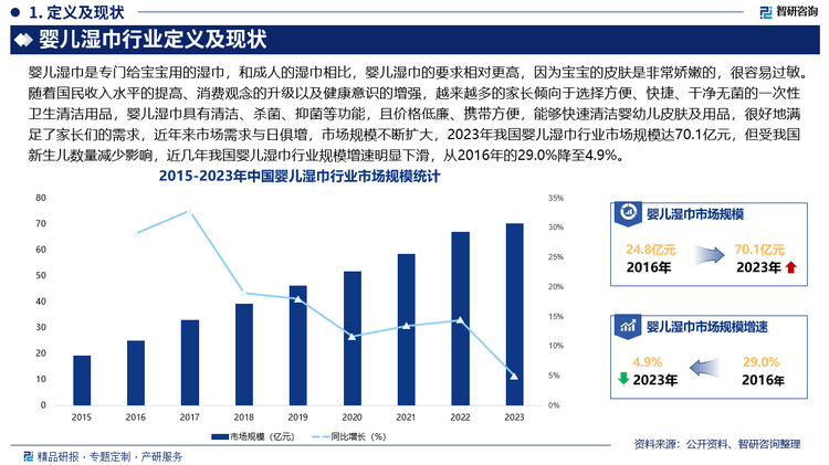 湿巾行业市场发展前景研究报告（2025版）PG电子麻将胡了婴儿湿巾行业分析！中国婴儿(图4)