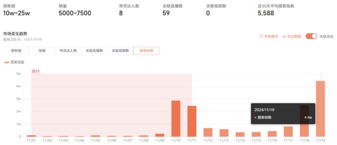 医用卫生巾？医生提醒麻将胡了免费试玩抢购(图1)