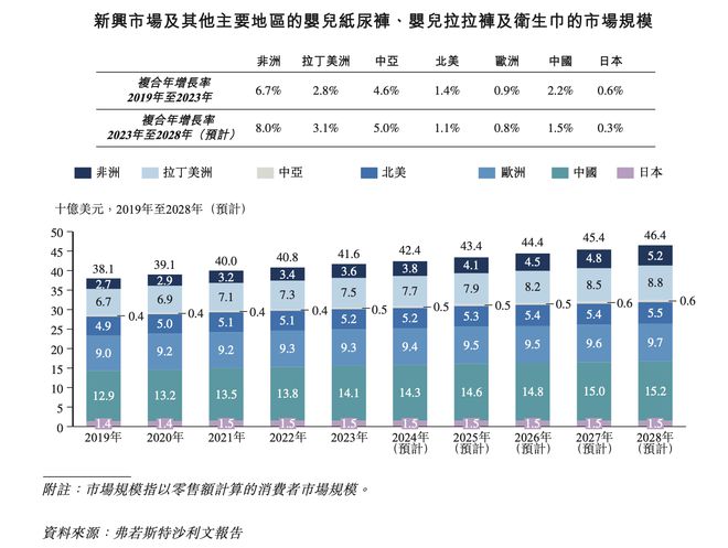 市场“隐形冠军”乐舒适正式启动IPOPG电子麻将胡了2模拟器非洲卫生用品(图2)