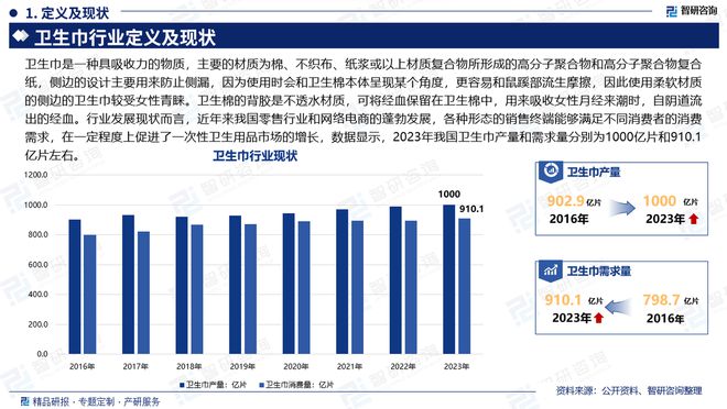 发展趋势研究报告（智研咨询发布）麻将胡了游戏中国卫生巾产业现状及(图2)