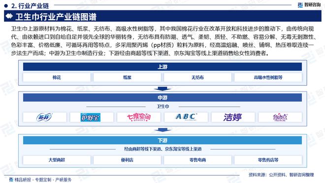 发展趋势研究报告（智研咨询发布）麻将胡了游戏中国卫生巾产业现状及(图1)